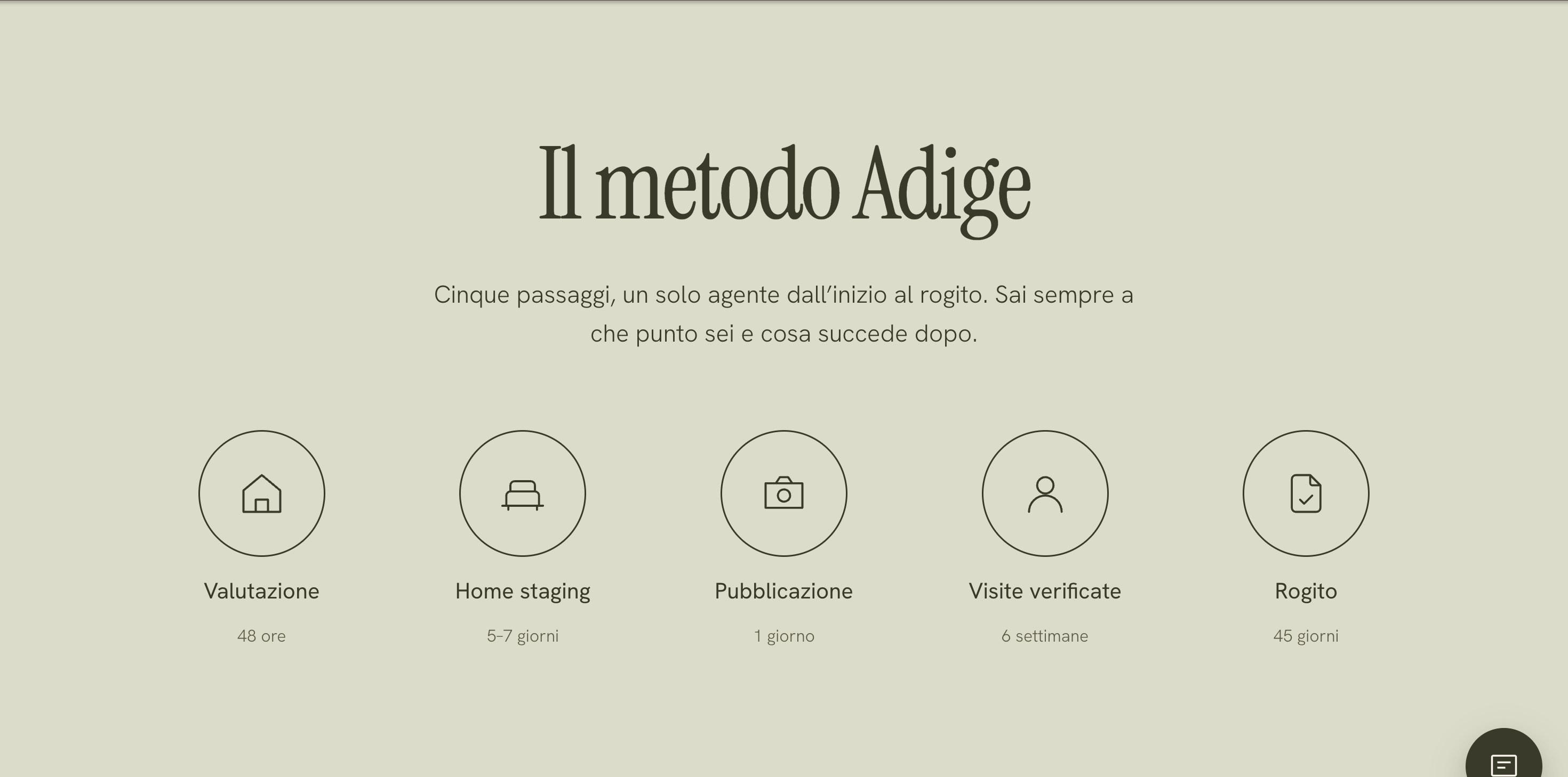 La sezione «Il metodo Adige»: cinque cerchi con un'icona, dalla valutazione al rogito, ognuno con il suo tempo.
