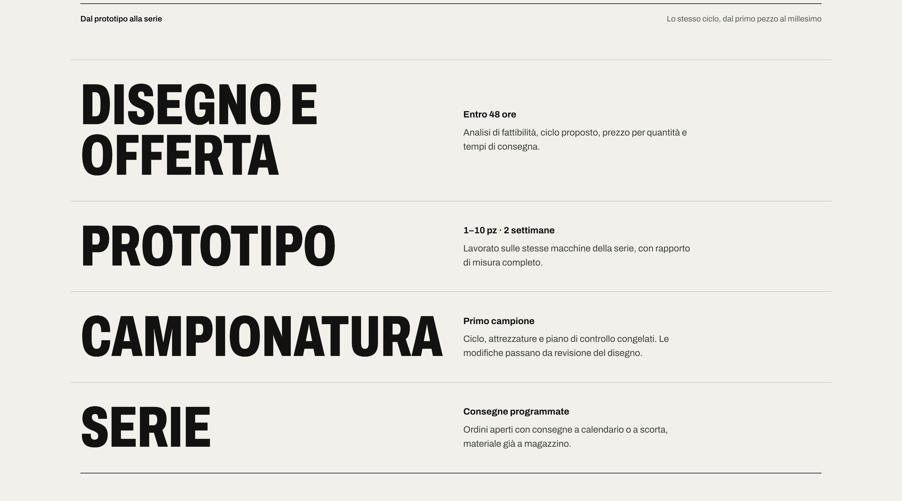 La sezione «Dal prototipo alla serie»: quattro righe con i passi in maiuscolo (disegno e offerta, prototipo, campionatura, serie) e a destra tempi e dettagli.